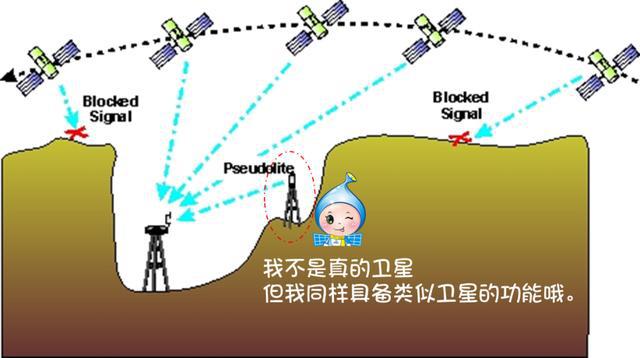 低轨卫星导航遥感信息系统 未来空间技术的新融合