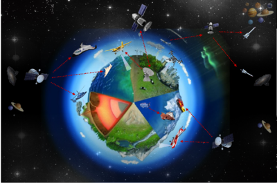 测绘工程中的遥感信息系统 技术、应用与发展