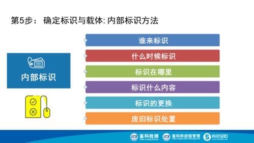 融合遥感信息系统，构筑智慧化食品生产追溯体系