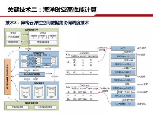 海洋讲坛▏刘仁义 浙江大学海洋大数据创新技术及应用遥感信息系统