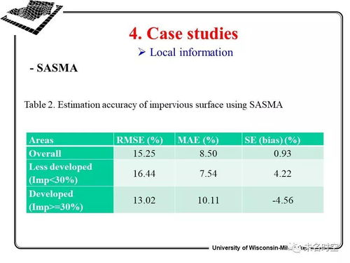 地理分析与城市遥感的融合创新 吴长山教授的方法论启示