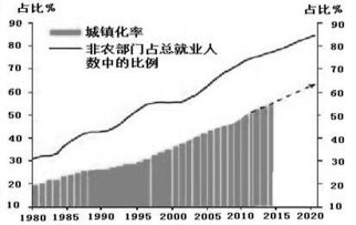 中国国家测绘局选派精干得力的测量员参加雅鲁藏布江大峡谷科考,对大峡谷进行实地测量,用实测数据证明了大峡谷为世界峡谷之最 科考人员测得峡谷的深度要借助哪一种地理信息技术