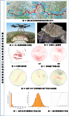 基于摄影测量与遥感的工程地质灾害监测与防控信息提取关键技术