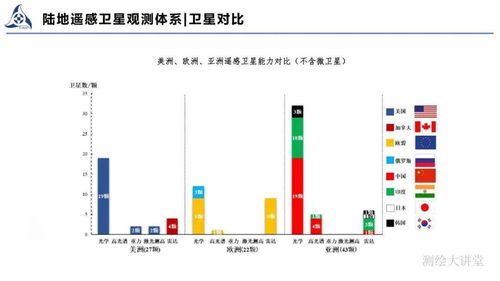 王权 陆地卫星遥感体系建设与应用——遥感信息系统的演进与实践